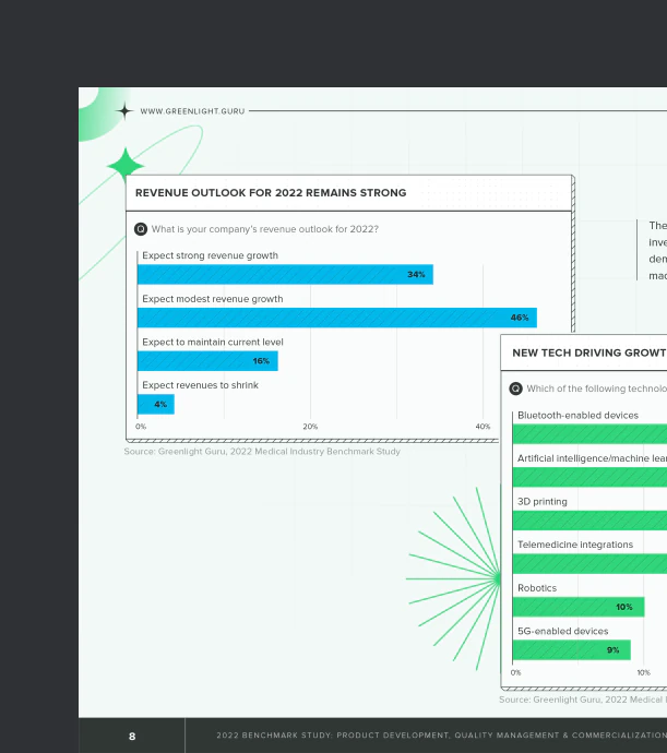 Medical Devices Report dashboard